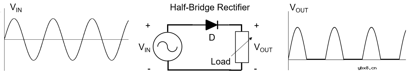 开关电源设计入门与实例解析 开关电源设计原理