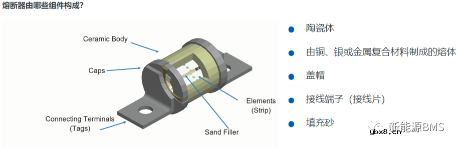 比亚迪汉EV电池包BDU里面的高压部件