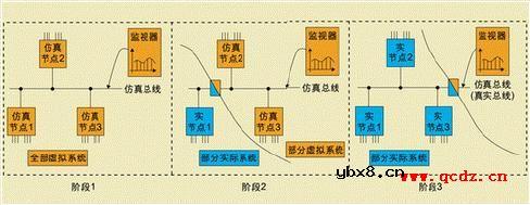 汽车CAN/LIN总线测试流程和测试工具解析