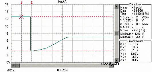 超级电容器改善汽车启动性能原理分析