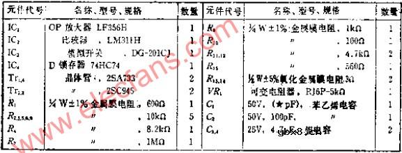 采用同步电路，使起/止相位稳定的短脉冲串波形发生电路