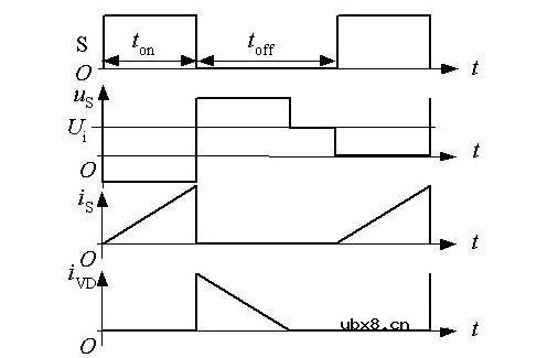 开关电源工作原理分析及图解