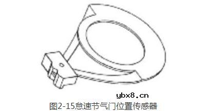 汽车电子节气门的原理与检测方法详解