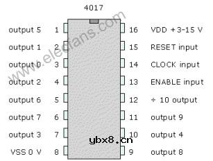 Centrifugal fish autofeeder