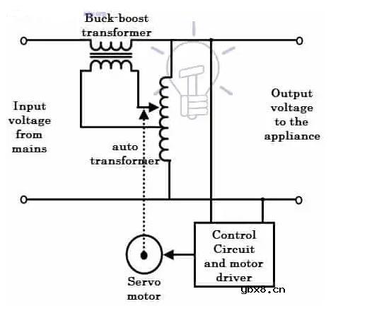 什么是稳压器？为什么需要稳压器？稳压器的工作原理是什么？