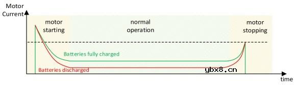 具有动态过流检测功能的集成智能锁电机驱动器
