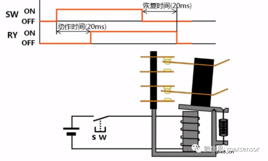 一般继电器的原理及其种类简析