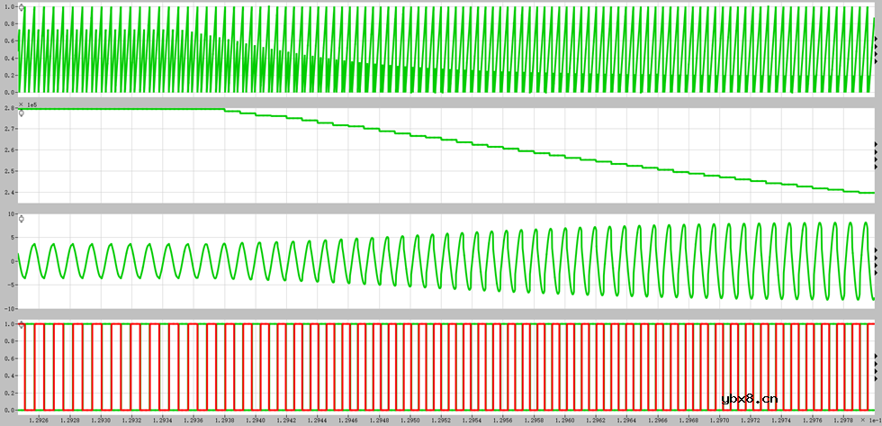 一种宽输出范围的混合谐振半桥正反激变换器控制方法