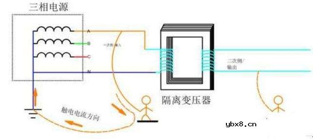 隔离变压器的原理、应用与优势