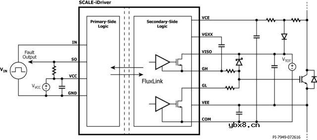 用于电机控制的栅极驱动器解决方案