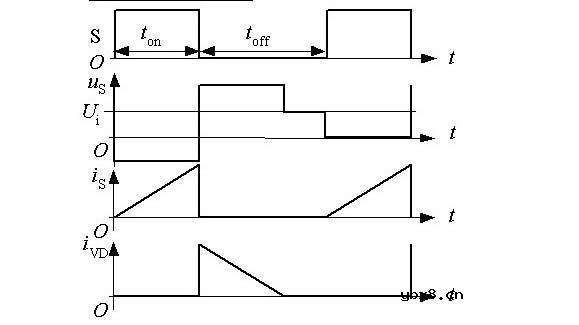 开关电源工作原理分析及图解