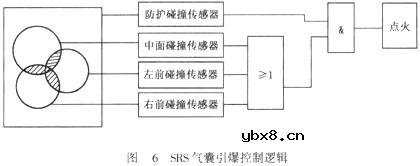 辅助防护安全气囊系统原理图解