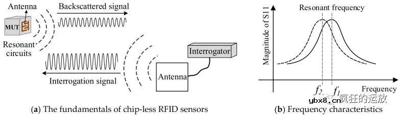 什么是“特斯拉线圈”和“谐振变压器”？