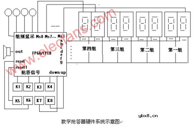可容纳四组参賽的数字式抢答器电路