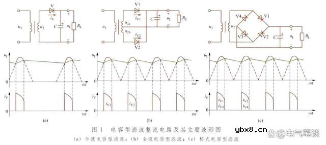 关于整流滤波，到底是怎么回事？