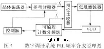 汽车音响,汽车音响是什么意思
