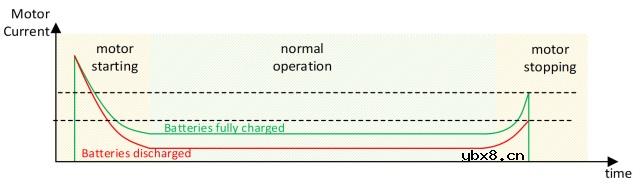 具有动态过流检测功能的集成智能锁电机驱动器