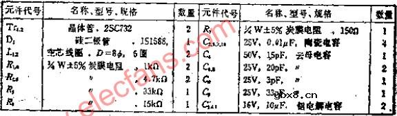 使调制电路简化的80MHZ FM信号发送电路