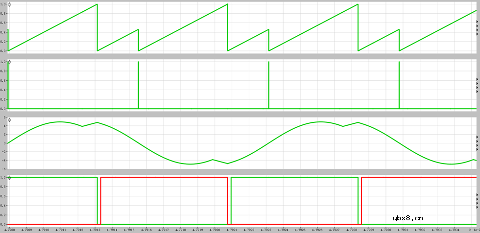 一种宽输出范围的混合谐振半桥正反激变换器控制方法