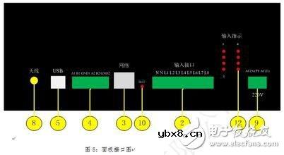 地磁车辆检测器主要组成部分