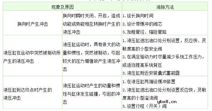 液压系统最简单原理图及常见故障分析