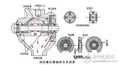 涡轮增压器的优缺点_涡轮增压器的作用