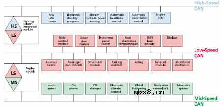 HIL测试技术在汽车ECU开发流程中的应用