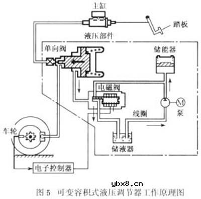 液压调节器,液压调节器工作原理是什么?