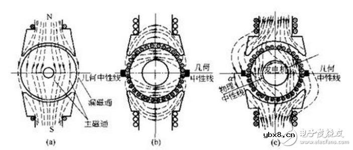 轮毂电机的结构形式与主要分类