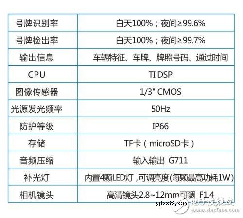 车牌识别系统技术指标及选购方法