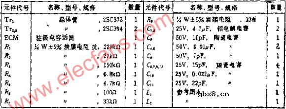 采用变容二极管的VHF波段频率调制电路