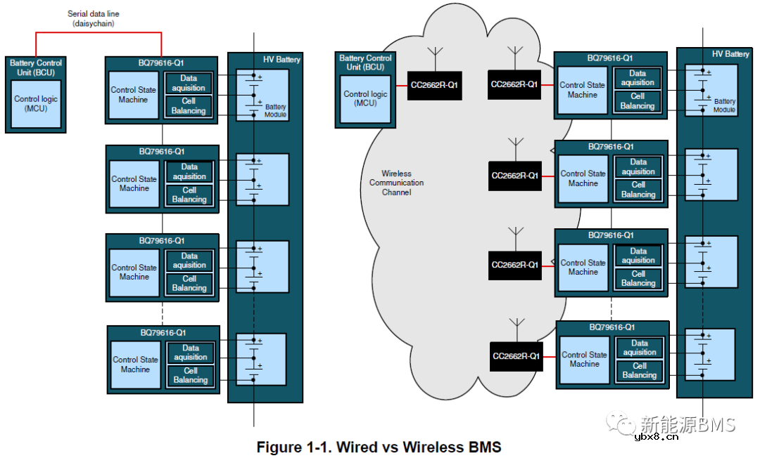 求一种无线BMS解决方案