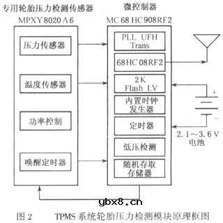 直接式TPMS系统,直接式TPMS系统原理是什么