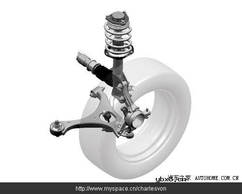 汽车悬挂系统常用分类详细介绍