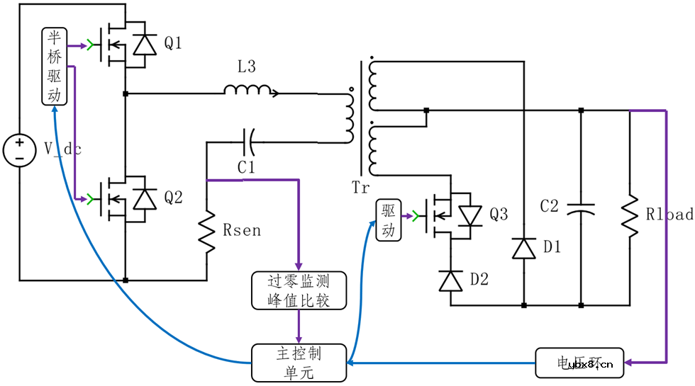 一种宽输出范围的混合谐振半桥正反激变换器控制方法