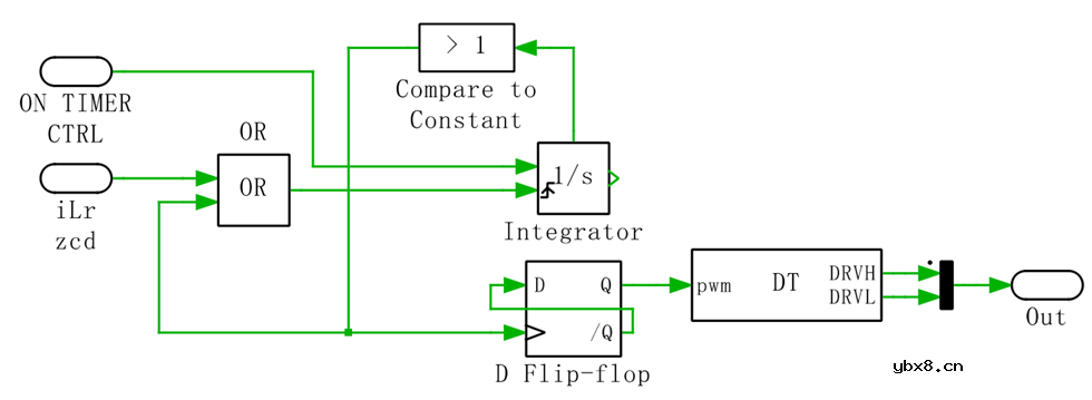 一种宽输出范围的混合谐振半桥正反激变换器控制方法