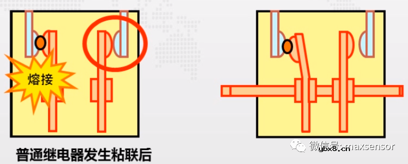 什么是安全继电器？什么时候会使用安全继电器呢？