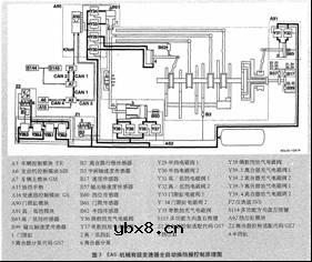 动力换档系统在生活实际中的应用技术