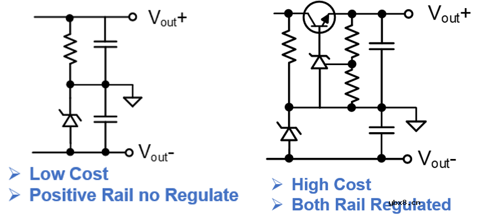 MPS推出一款LLC变压器驱动芯片以及隔离式偏置电源模块解决方案