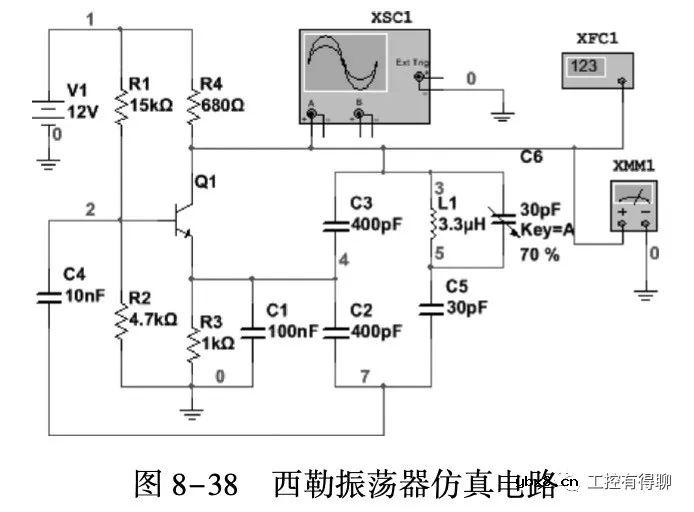 正弦波振荡器测试和仿真教程
