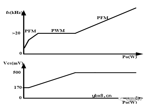 反激变压器优化设计之三
