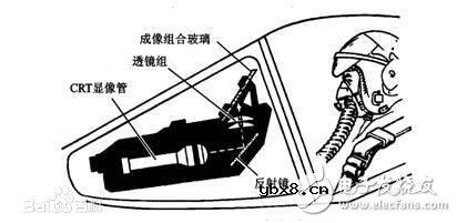 平视显示器是什么_平视显示器原理_平视显示器类型
