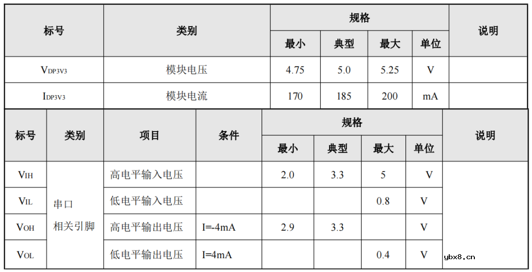 实时以太网TRDP模块功能简介