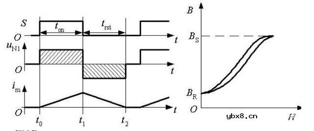 开关电源工作原理分析及图解