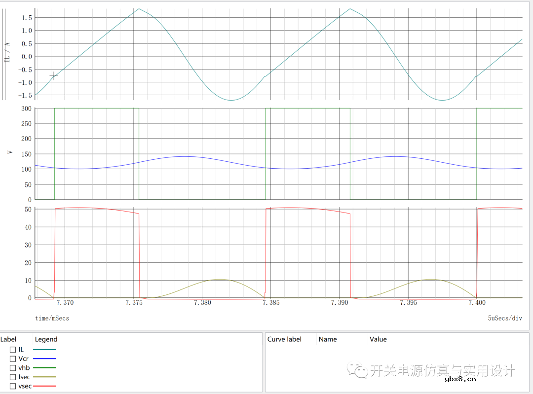 不对称半桥谐振反激变换器的实现原理和控制模型