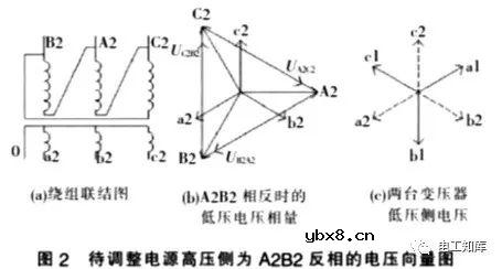 基于D，yn11变压器低压侧的核相方法