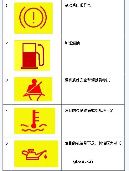 常用汽车仪表指示图例图示(交通标识之仪表显示归纳总结)