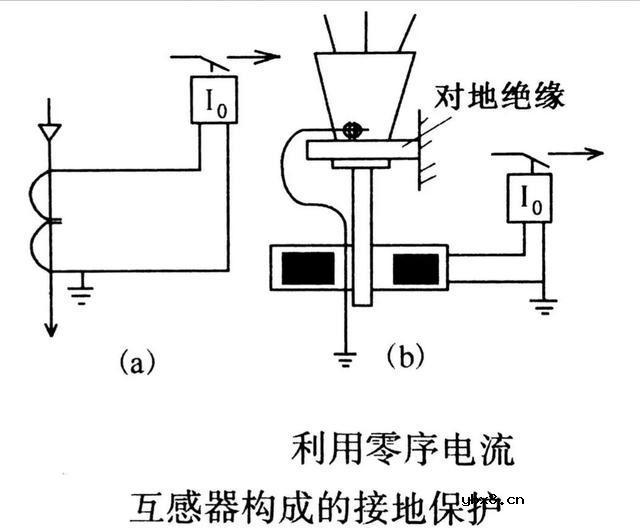 线路保护的原理是什么？线路保护的整定原则有哪些呢？