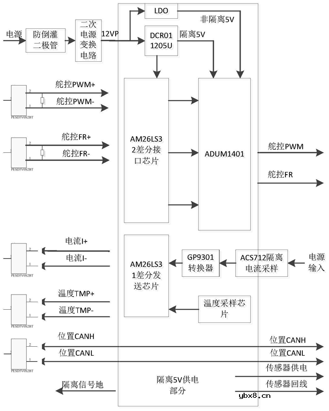 数字化智能电机驱动器的驱动方法