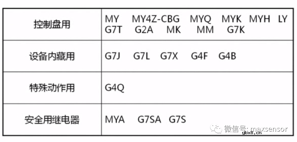 一般继电器的原理及其种类简析